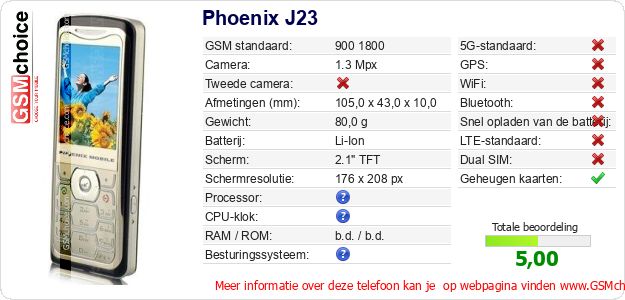 Phoenix J23 Technische gegevens 