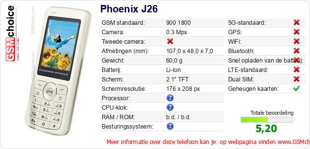 Phoenix J26 Technische gegevens 
