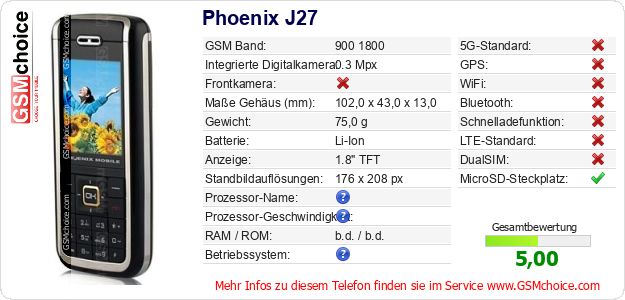 Phoenix J27 technische Daten Phoenix J27 technische Daten