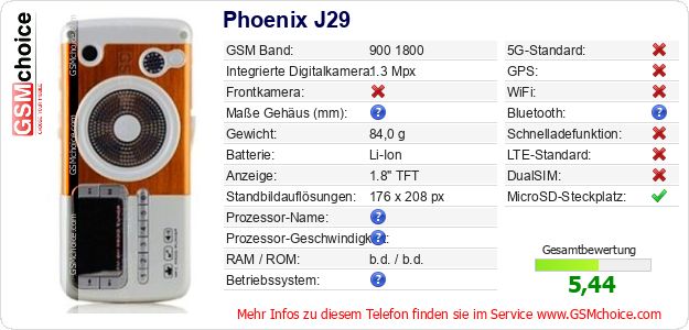 Phoenix J29 technische Daten Phoenix J29 technische Daten