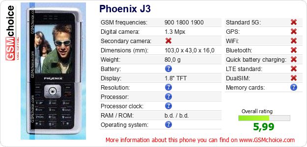 Phoenix J3 technical specifications Phoenix J3 technical specifications