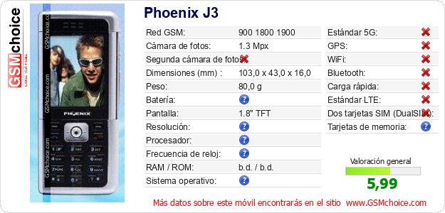Phoenix J3 Datos técnicos del móvil 