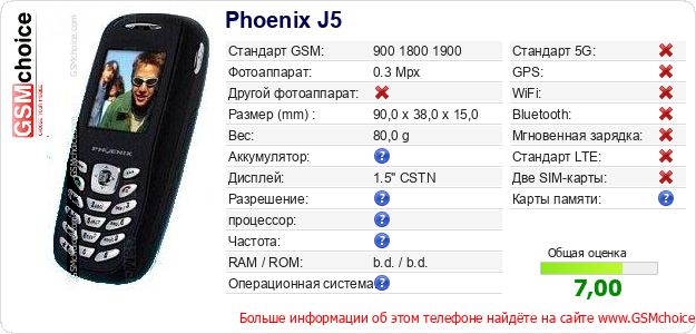 Phoenix J5 Технические данные телефона Phoenix J5 Технические данные телефона