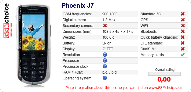 Phoenix J7 technical specifications Phoenix J7 technical specifications