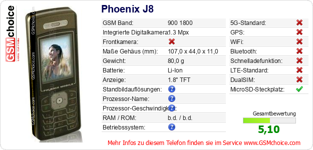 Phoenix J8 technische Daten Phoenix J8 technische Daten