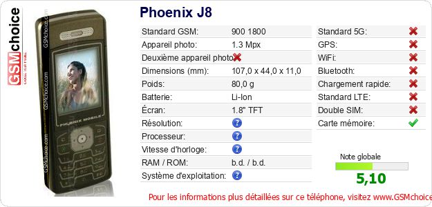 Phoenix J8 Fiche technique