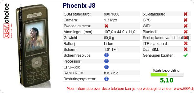 Phoenix J8 Technische gegevens 