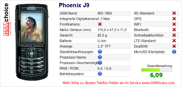 Phoenix J9 technische Daten Phoenix J9 technische Daten