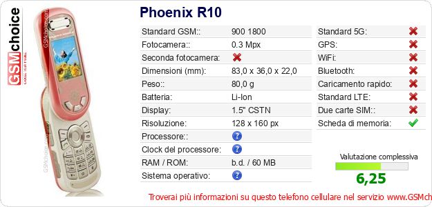 Phoenix R10 Dati tecnici di telefono cellulare Phoenix R10 Dati tecnici di telefono cellulare