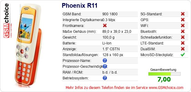 Phoenix R11 technische Daten Phoenix R11 technische Daten