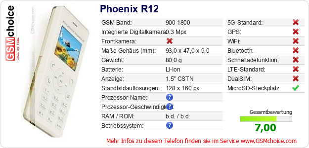 Phoenix R12 technische Daten Phoenix R12 technische Daten