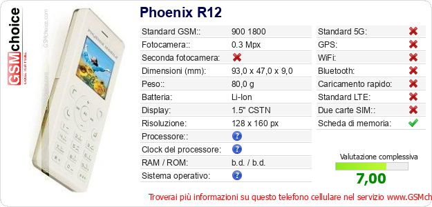 Phoenix R12 Dati tecnici di telefono cellulare Phoenix R12 Dati tecnici di telefono cellulare
