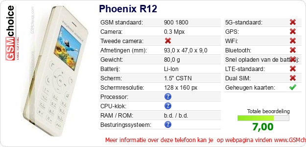 Phoenix R12 Technische gegevens Phoenix R12 Technische gegevens