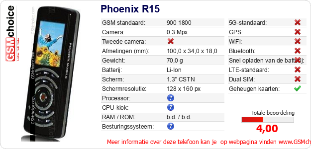 Phoenix R15 Technische gegevens 