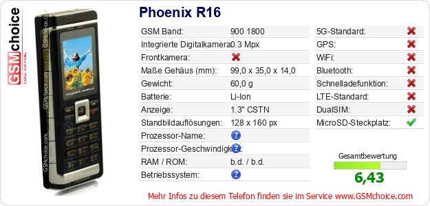 Phoenix R16 technische Daten Phoenix R16 technische Daten