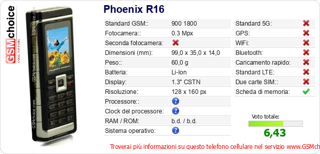 Phoenix R16 Dati tecnici di telefono cellulare 