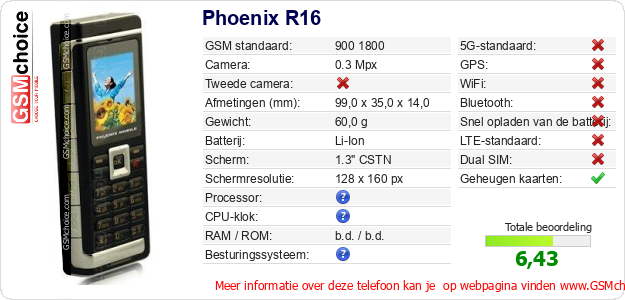 Phoenix R16 Technische gegevens Phoenix R16 Technische gegevens