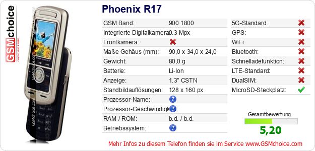 Phoenix R17 technische Daten Phoenix R17 technische Daten