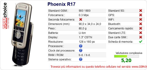 Phoenix R17 Dati tecnici di telefono cellulare Phoenix R17 Dati tecnici di telefono cellulare