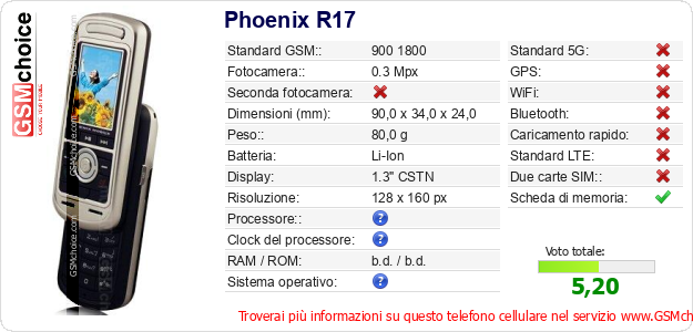 Phoenix R17 Dati tecnici di telefono cellulare Phoenix R17 Dati tecnici di telefono cellulare