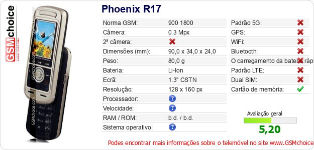 Phoenix R17 Especificações técnicas do telemóvel 