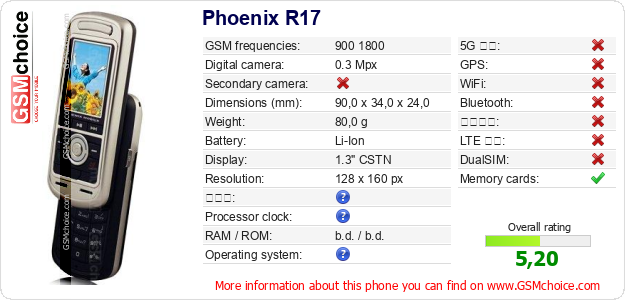 Phoenix R17 手機技術數據
