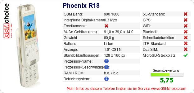 Phoenix R18 technische Daten Phoenix R18 technische Daten