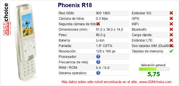 Phoenix R18 Datos técnicos del móvil Phoenix R18 Datos técnicos del móvil
