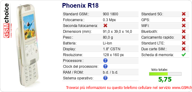 Phoenix R18 Dati tecnici di telefono cellulare 