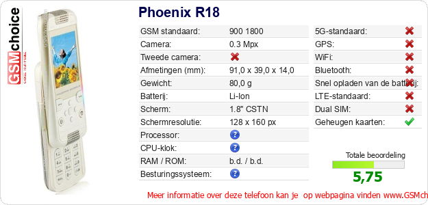 Phoenix R18 Technische gegevens Phoenix R18 Technische gegevens