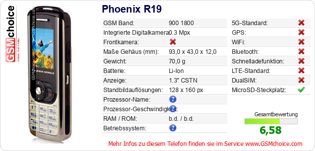 Phoenix R19 technische Daten Phoenix R19 technische Daten