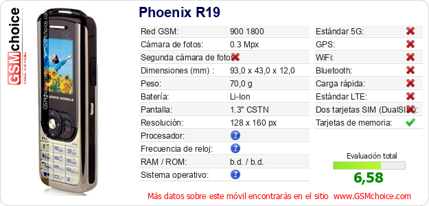 Phoenix R19 Datos técnicos del móvil 