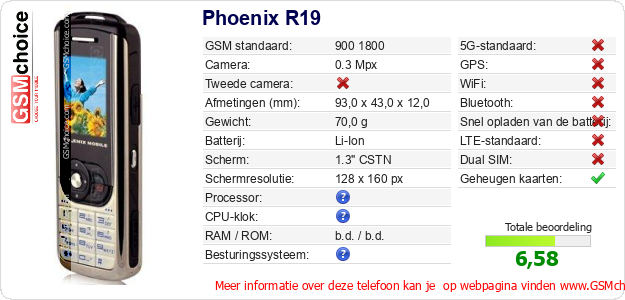 Phoenix R19 Technische gegevens 