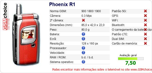 Phoenix R1 Especificações técnicas do telemóvel 