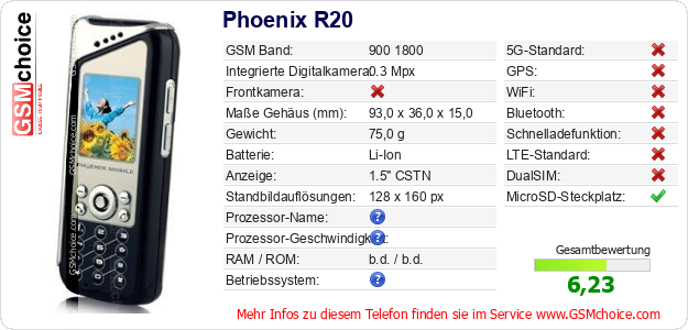 Phoenix R20 technische Daten Phoenix R20 technische Daten