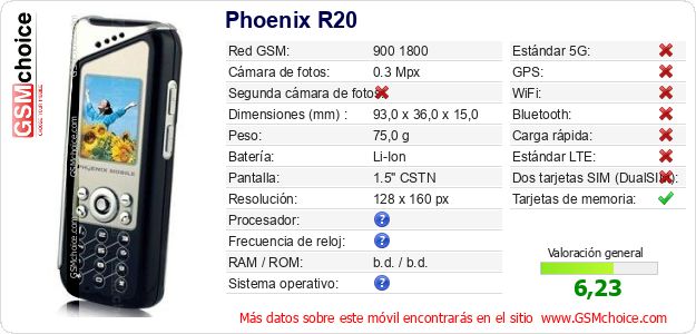 Phoenix R20 Datos técnicos del móvil 