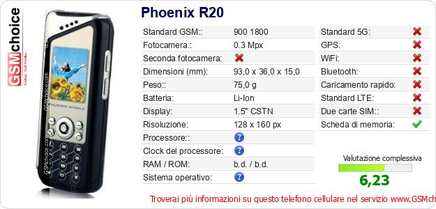 Phoenix R20 Dati tecnici di telefono cellulare Phoenix R20 Dati tecnici di telefono cellulare