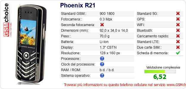 Phoenix R21 Dati tecnici di telefono cellulare 