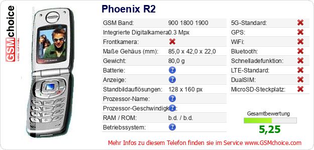 Phoenix R2 technische Daten Phoenix R2 technische Daten