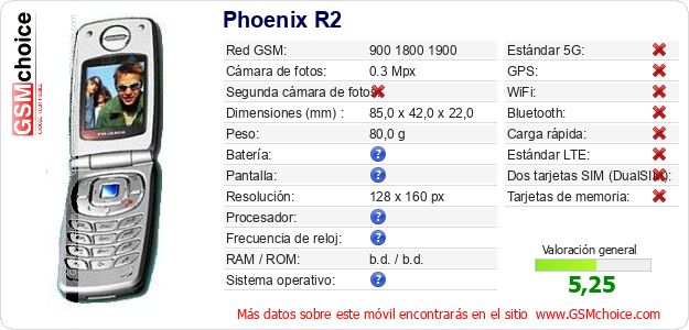 Phoenix R2 Datos técnicos del móvil 