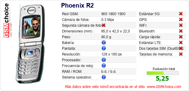 Phoenix R2 Datos técnicos del móvil 