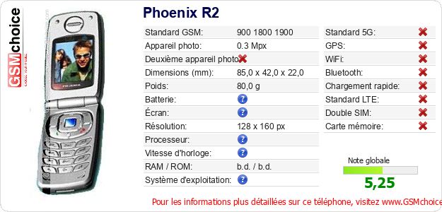 Phoenix R2 Fiche technique Phoenix R2 Fiche technique