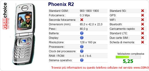 Phoenix R2 Dati tecnici di telefono cellulare 