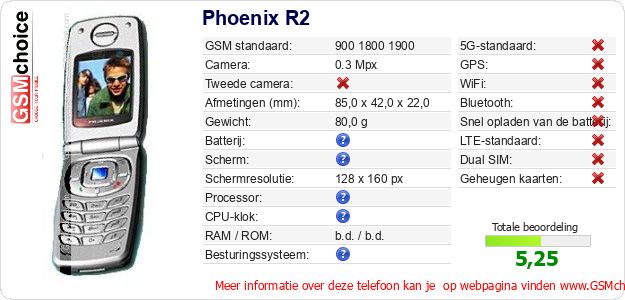 Phoenix R2 Technische gegevens Phoenix R2 Technische gegevens