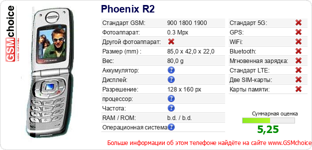 Phoenix R2 Технические данные телефона Phoenix R2 Технические данные телефона
