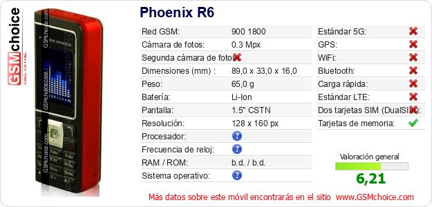 Phoenix R6 Datos técnicos del móvil Phoenix R6 Datos técnicos del móvil