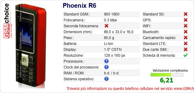 Phoenix R6 Dati tecnici di telefono cellulare 