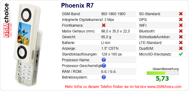 Phoenix R7 technische Daten Phoenix R7 technische Daten