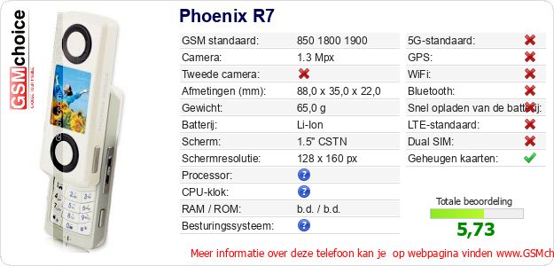 Phoenix R7 Technische gegevens 
