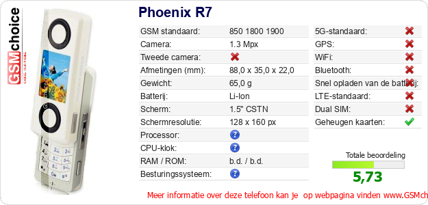 Phoenix R7 Technische gegevens Phoenix R7 Technische gegevens